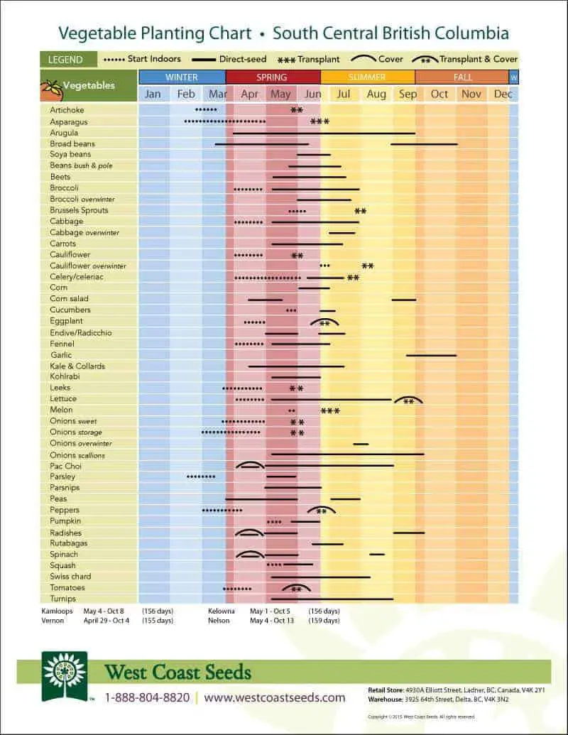 FREE Garden Planting Charts! Super awesome