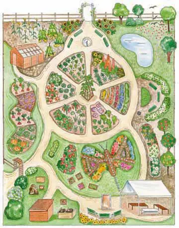 Magical Children's Garden Design Ideas 2021 | Family Food Garden