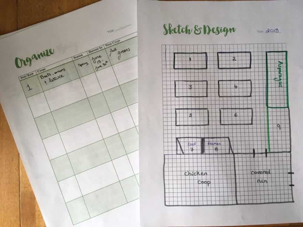 Garden planning printable pages