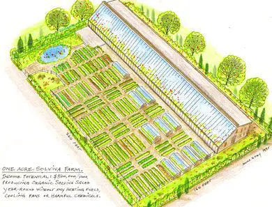Grow enough food to feed your family on one acre
