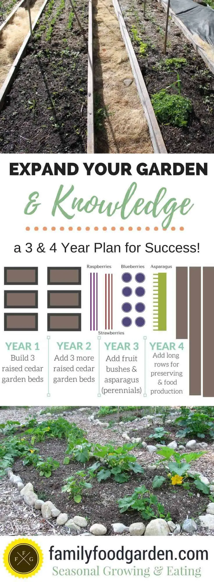 Vegetable Gardening: Expanding your garden and knowledge over the years