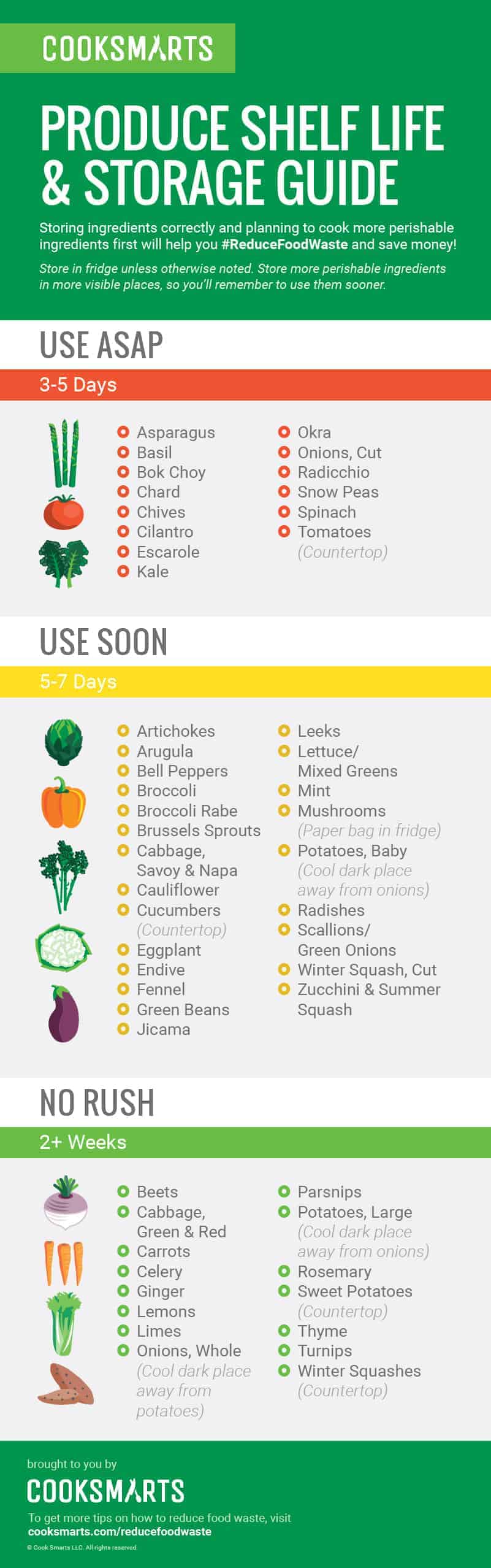 Produce Shelf Life & Storage Guide