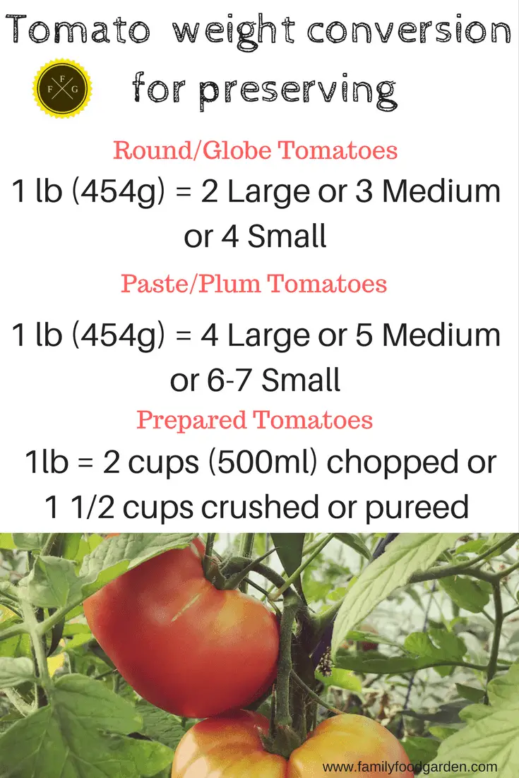 Canning Tomato Sauce Recipe