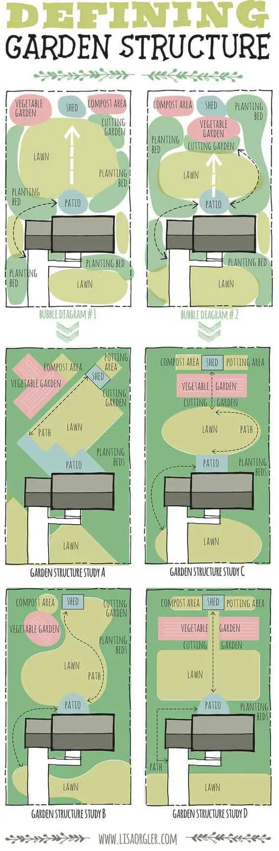 Garden Design Ideas: Plan your Perfect Garden