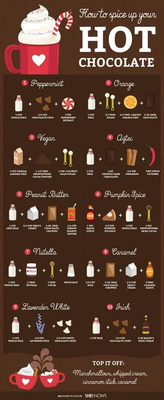 Hot Chocolate Ideas