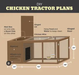 Chicken tractor chicken coop