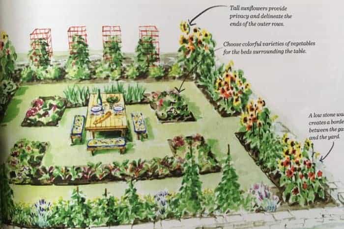 Kitchen Garden Designs, Plans + Layouts 2021 | Family Food ...