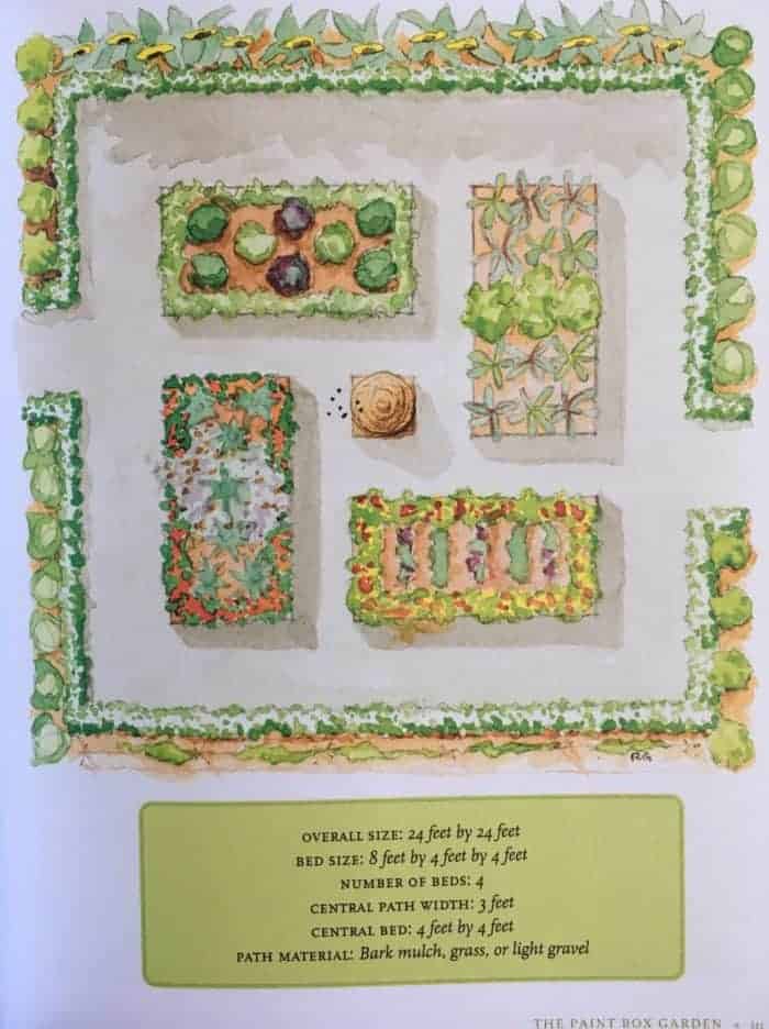 Kitchen garden design plans