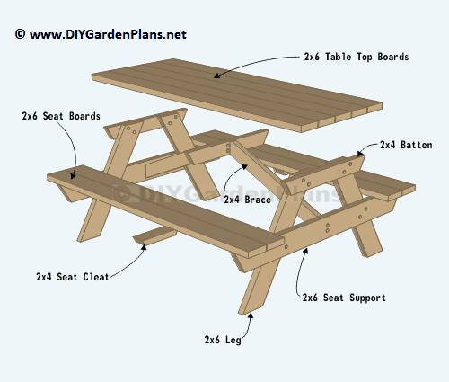 Picnic table DIY plans