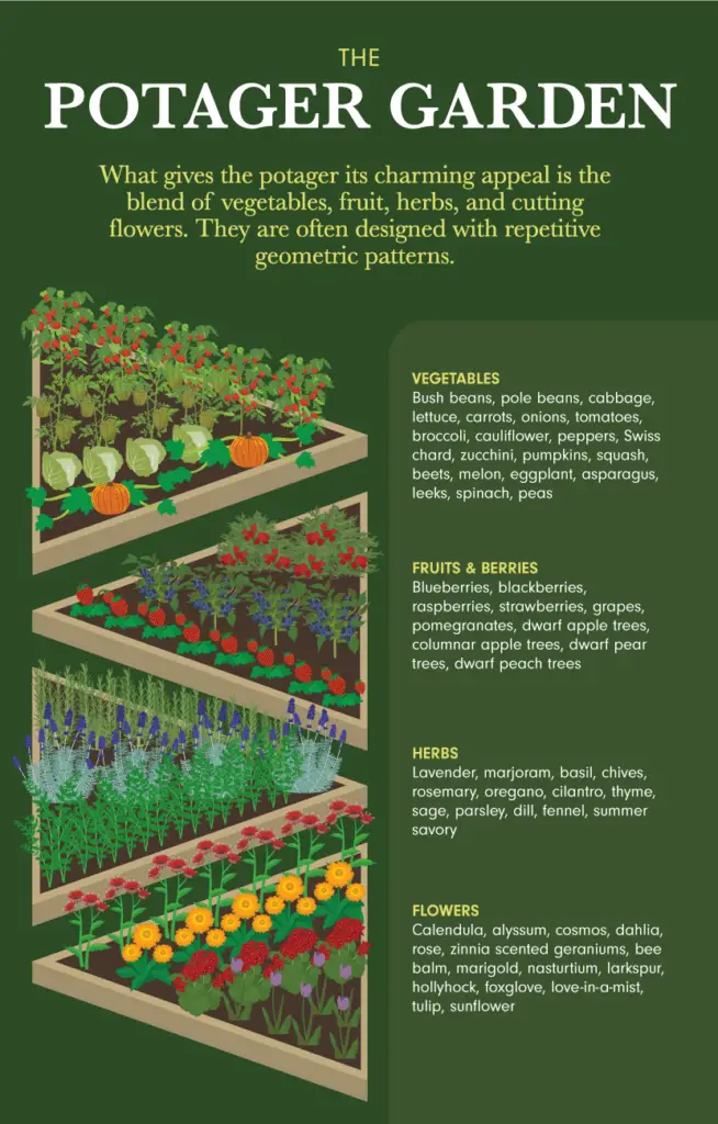 Kitchen Garden Designs, Plans + Layouts 2021 Family Food