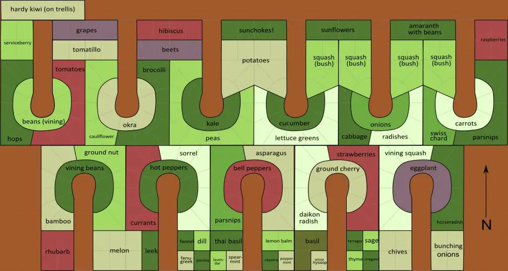 Keyhole garden bed permaculture design - Great Lakes Permaculure