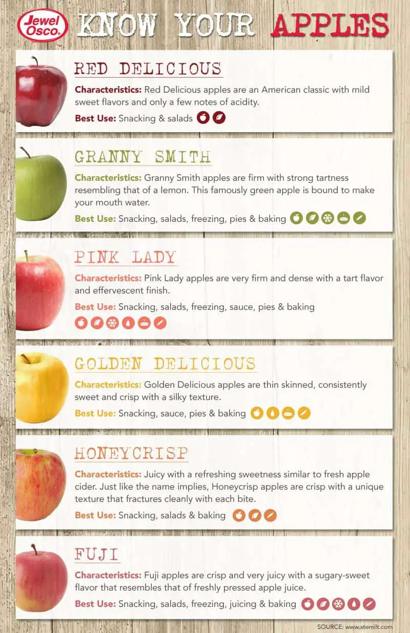 Apples Infographic
