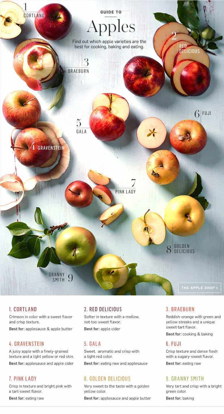 Guide to Apples and what each apple variety is used for