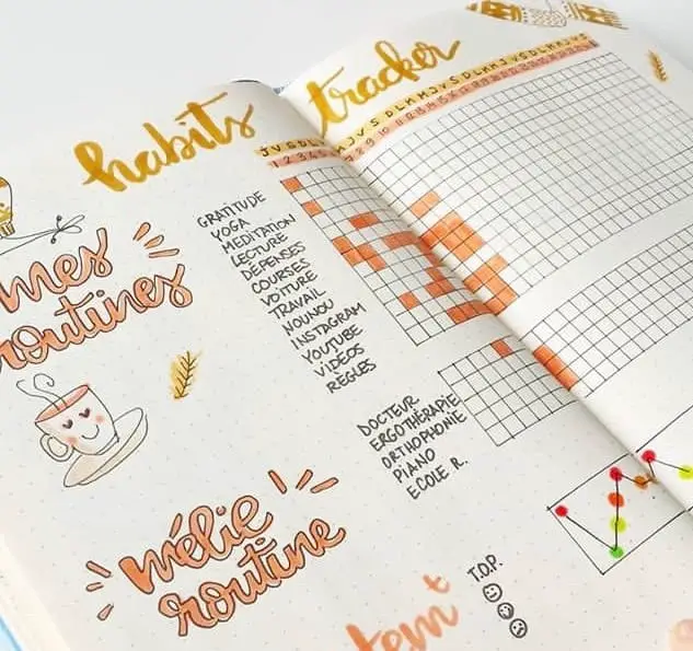 Habit Tracker Chart