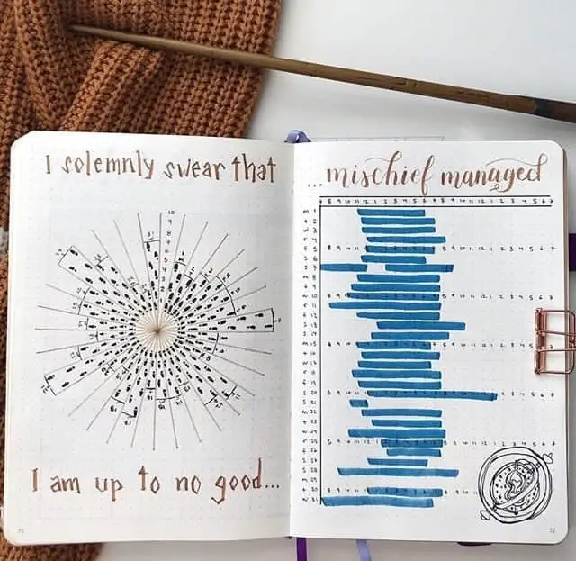 Harry potter bullet journal habit tracker