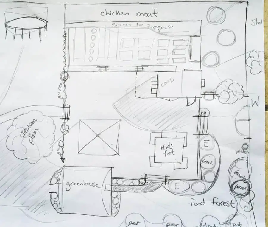 Permaculture homestead design idea