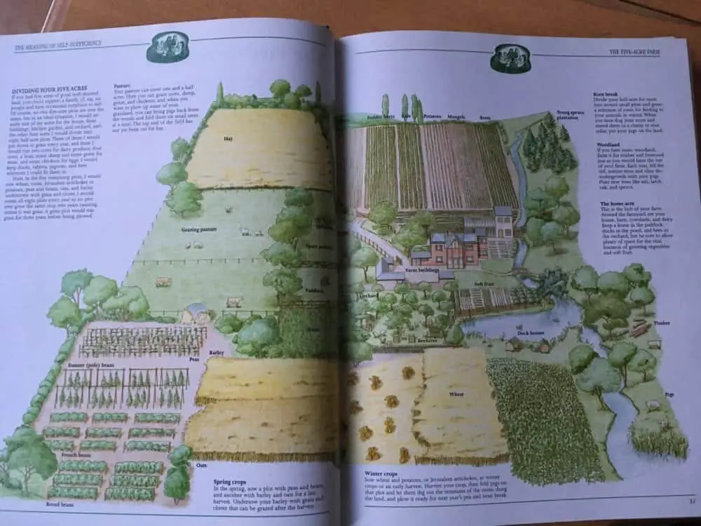 5 acre farm plan and design