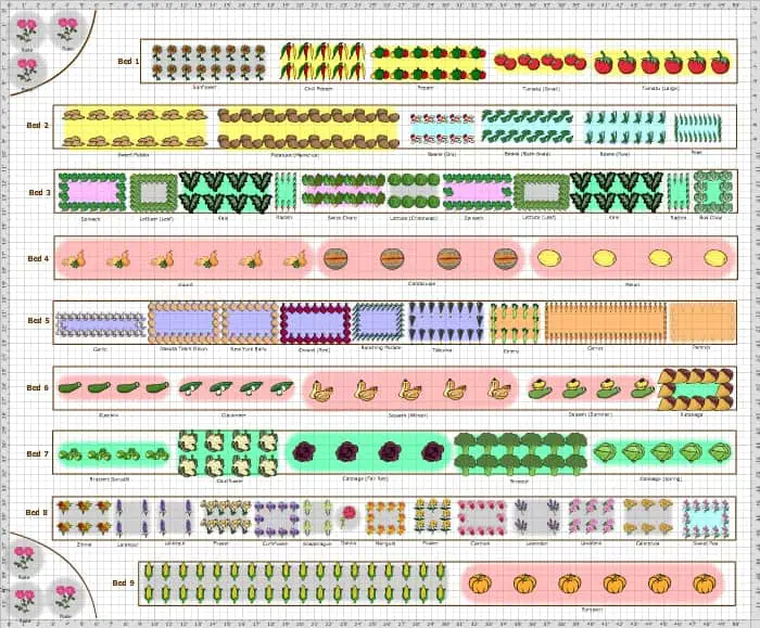 Lots of vegetable garden plans and ideas