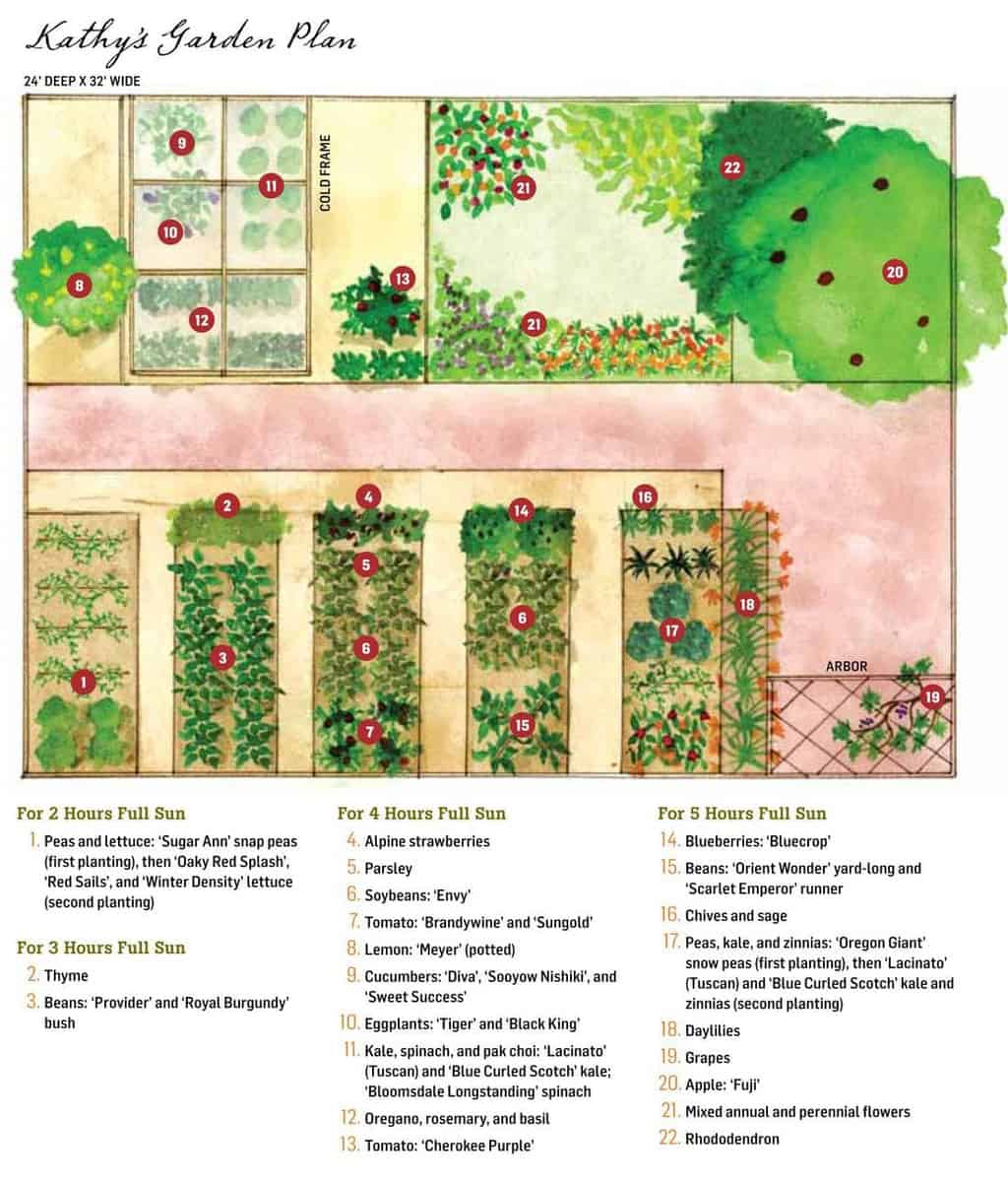 vegetable garden planner templates