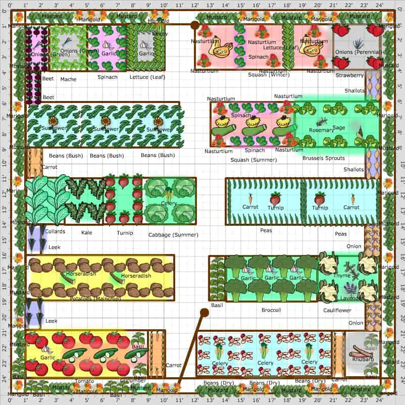 garden vegetable planner